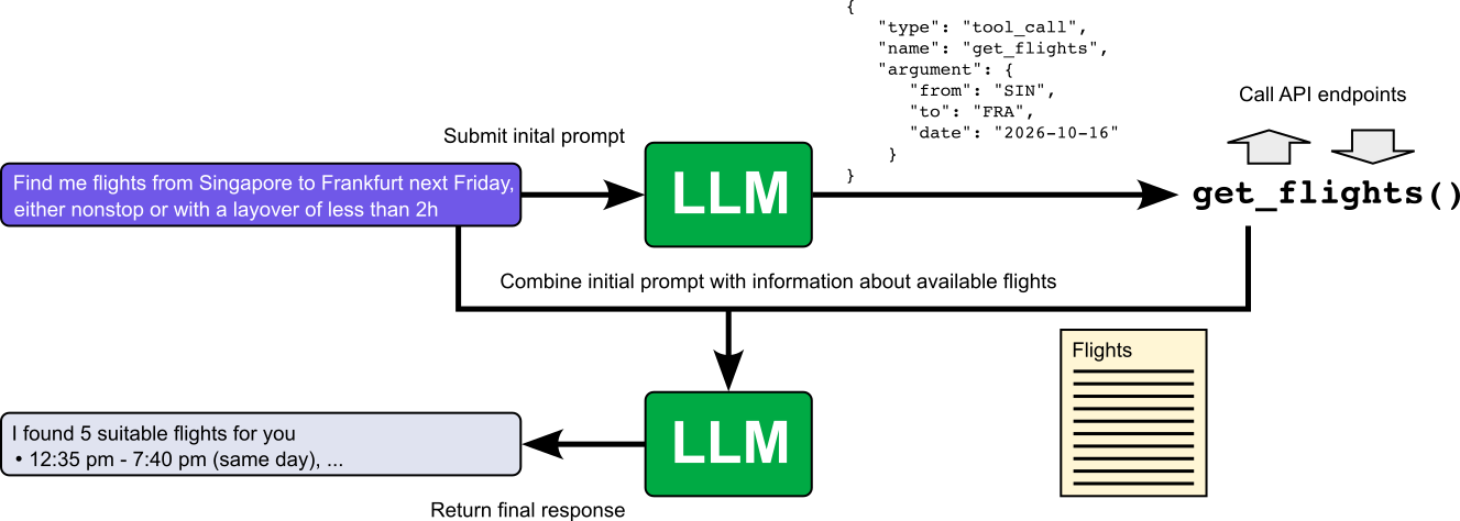 LLM Agent - Tools (Retrieval)