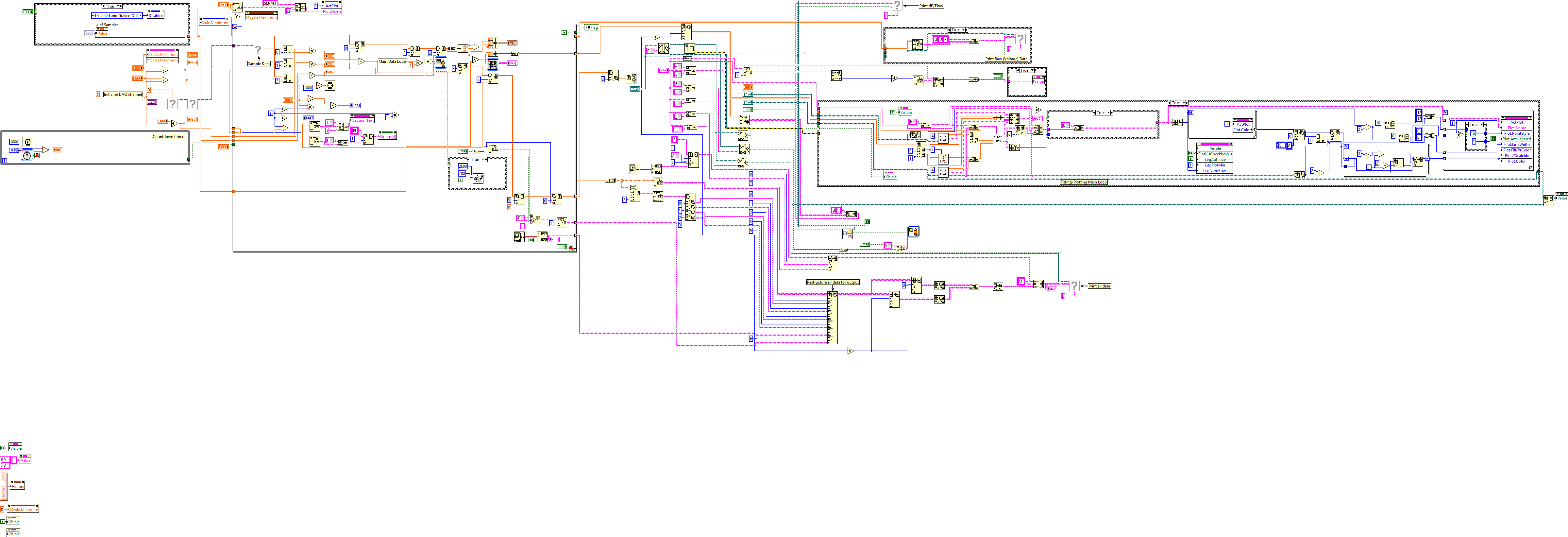 VI Block Diagram