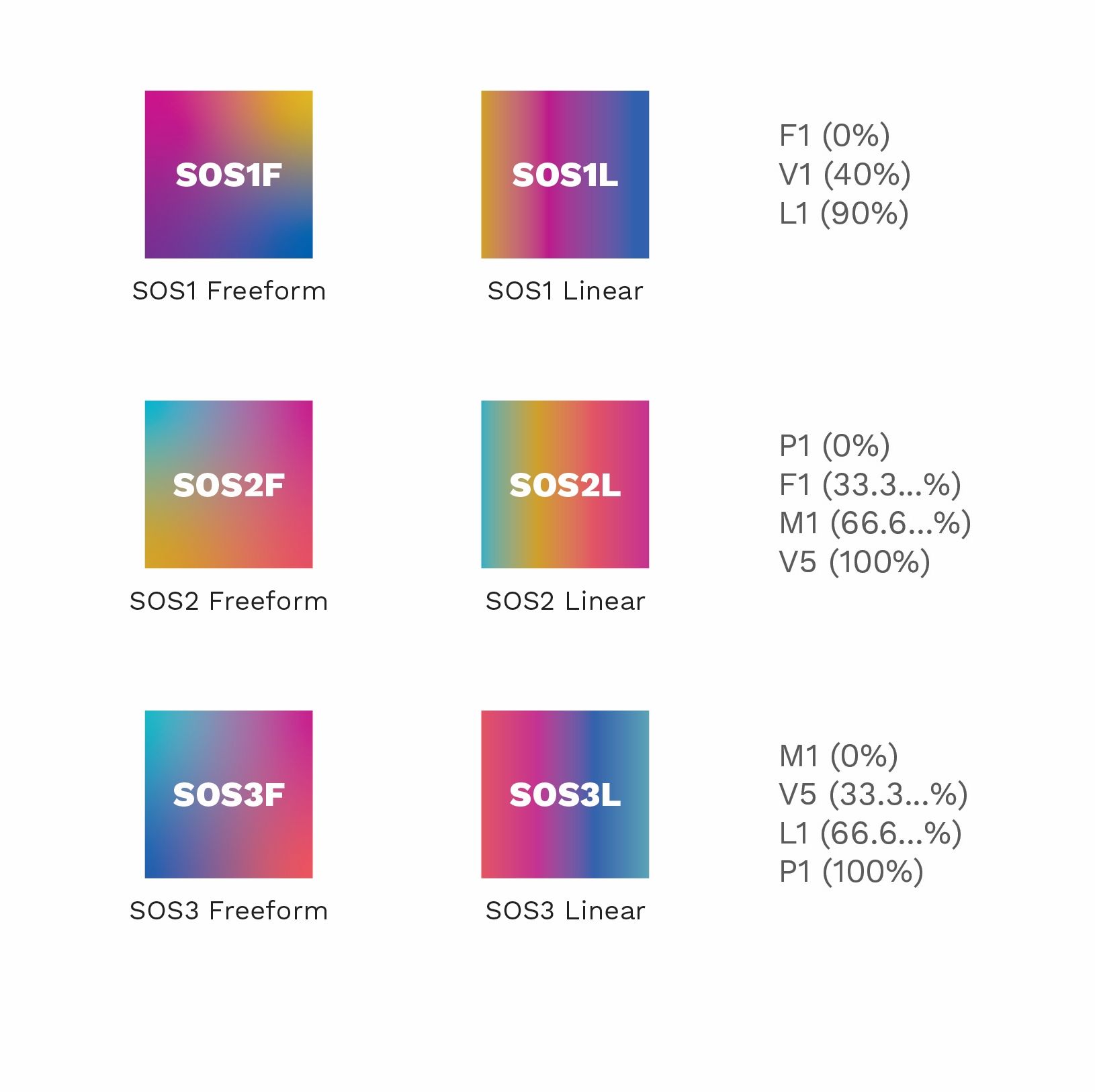 Brand gradients