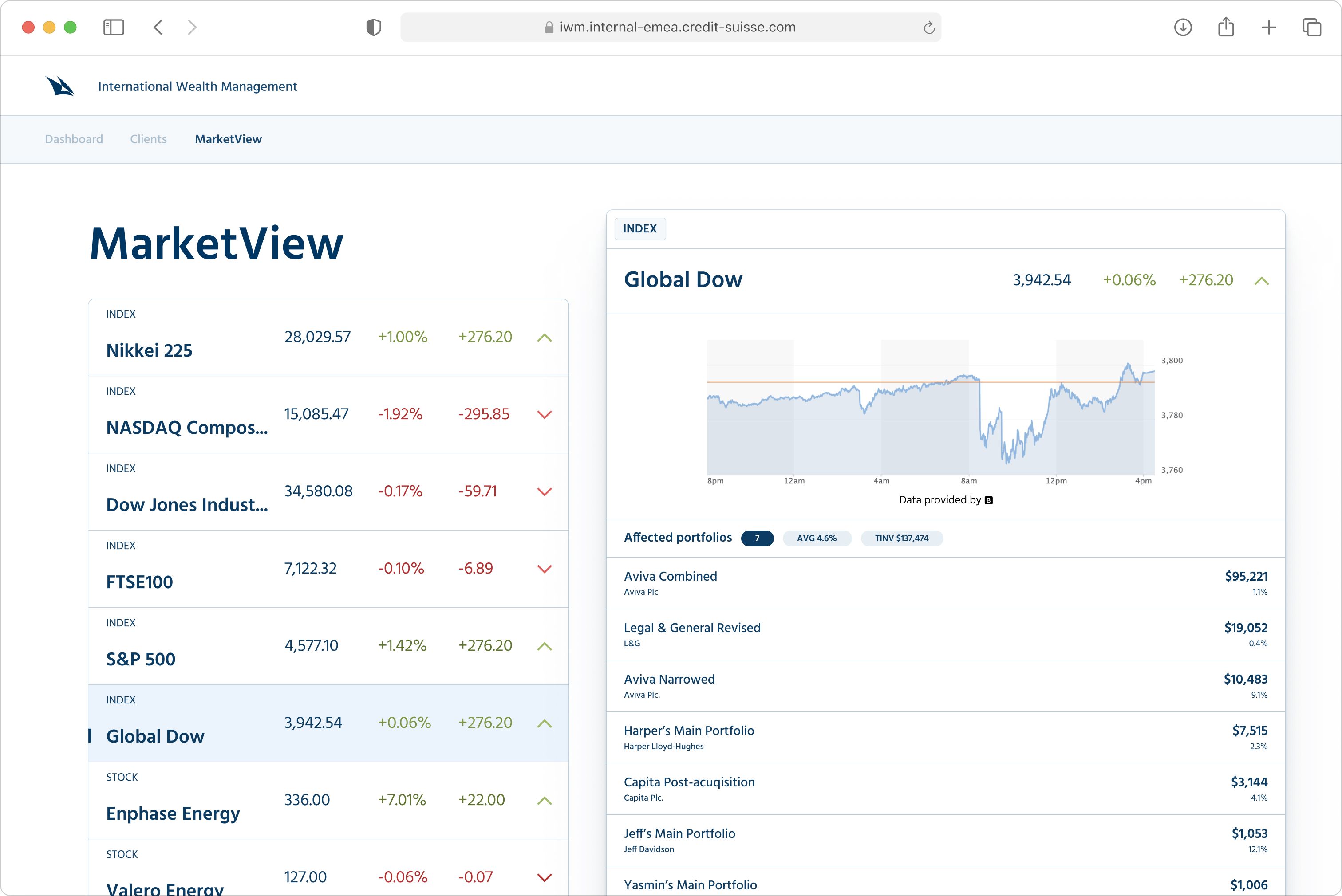 MarketView— tool for relationship managers to receive signals about risks in the market