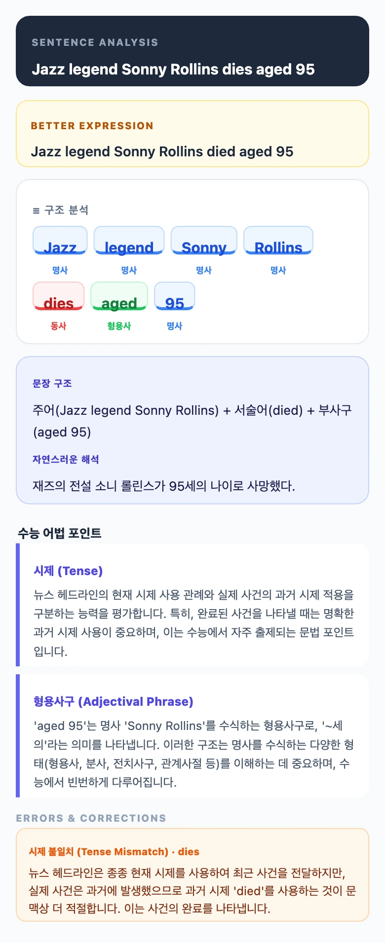 Sonny Rollins Analysis