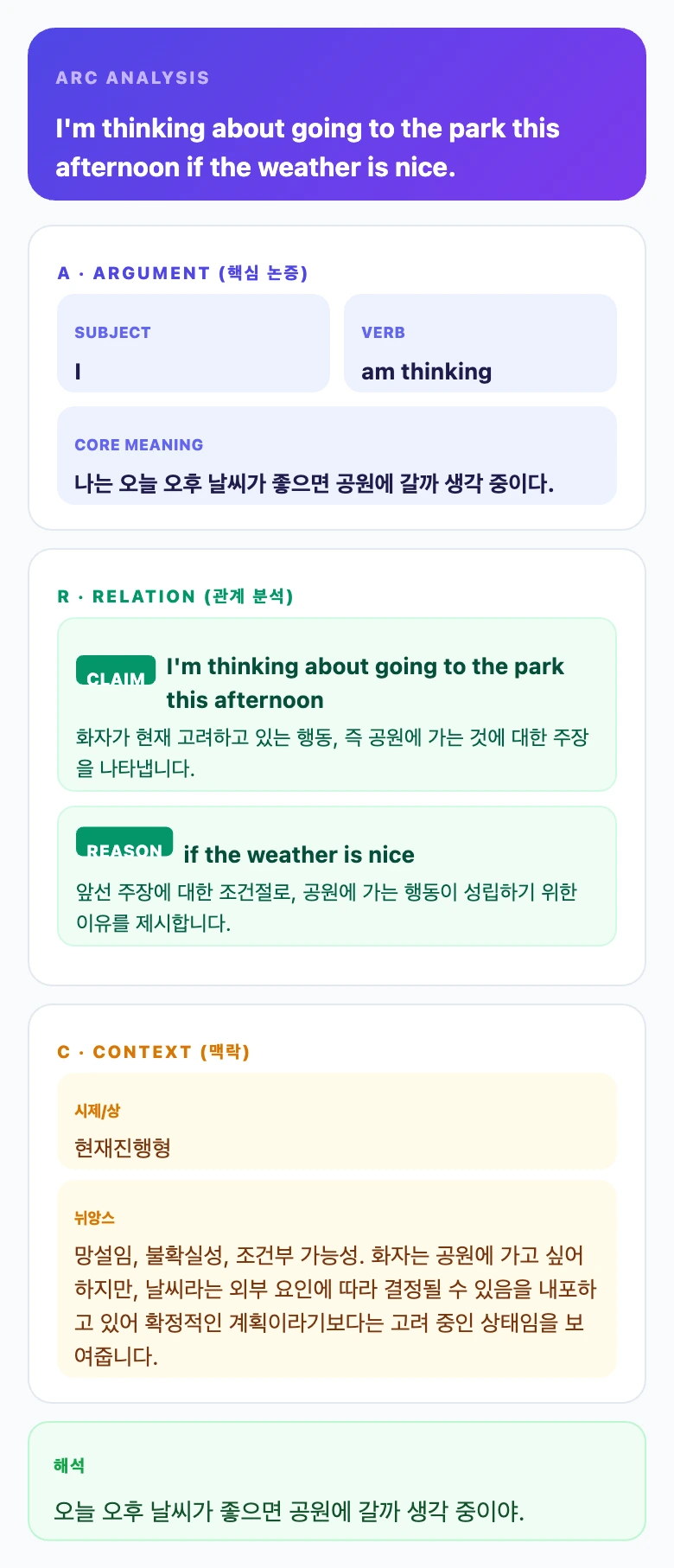 ARC 논리 분석 이미지