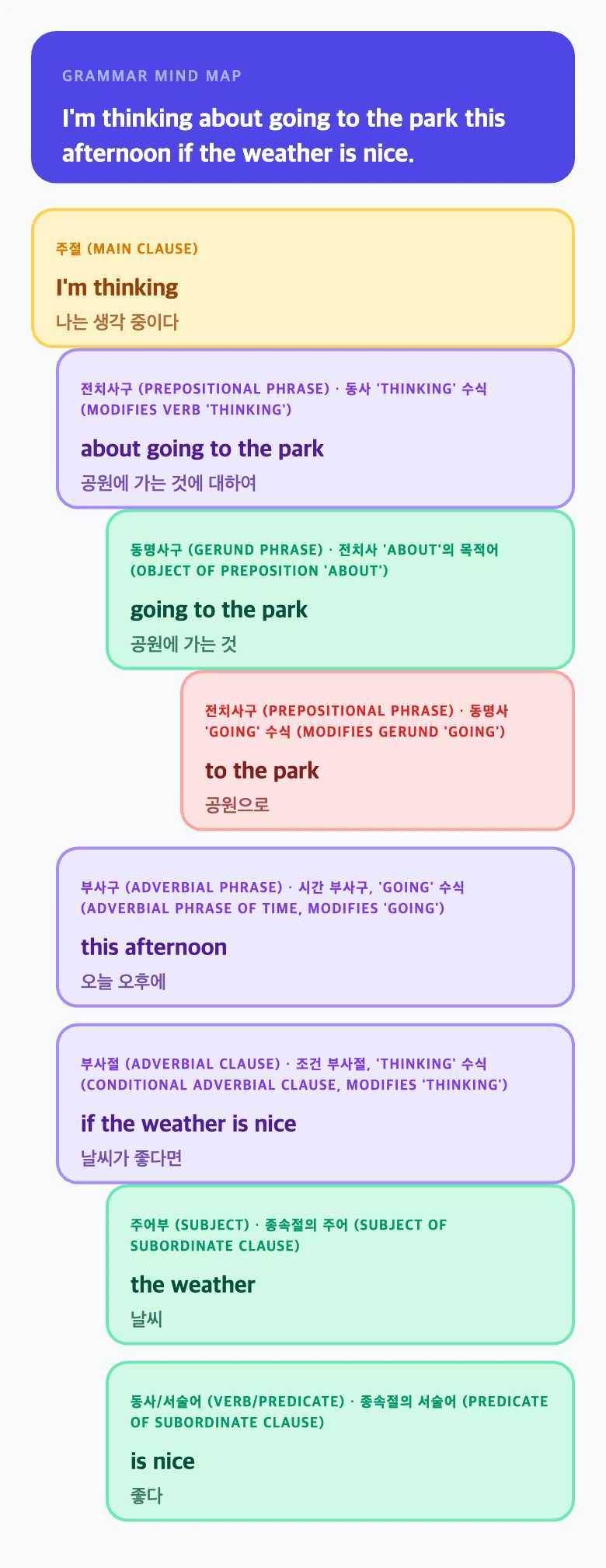 문법 트리 이미지