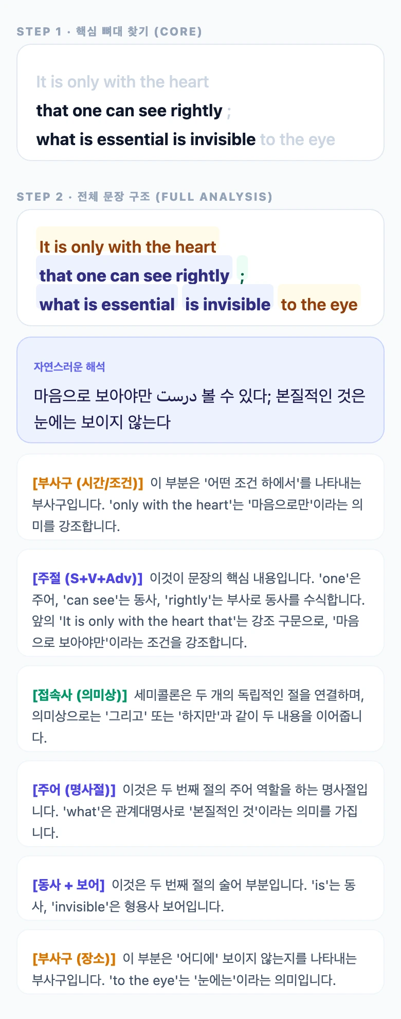 단계별 해석 이미지