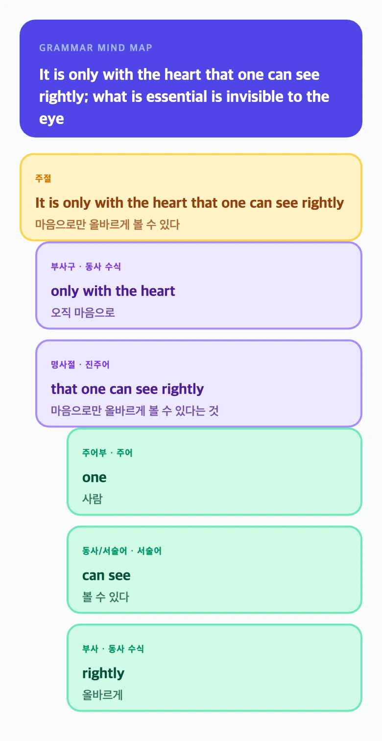 문법트리 이미지