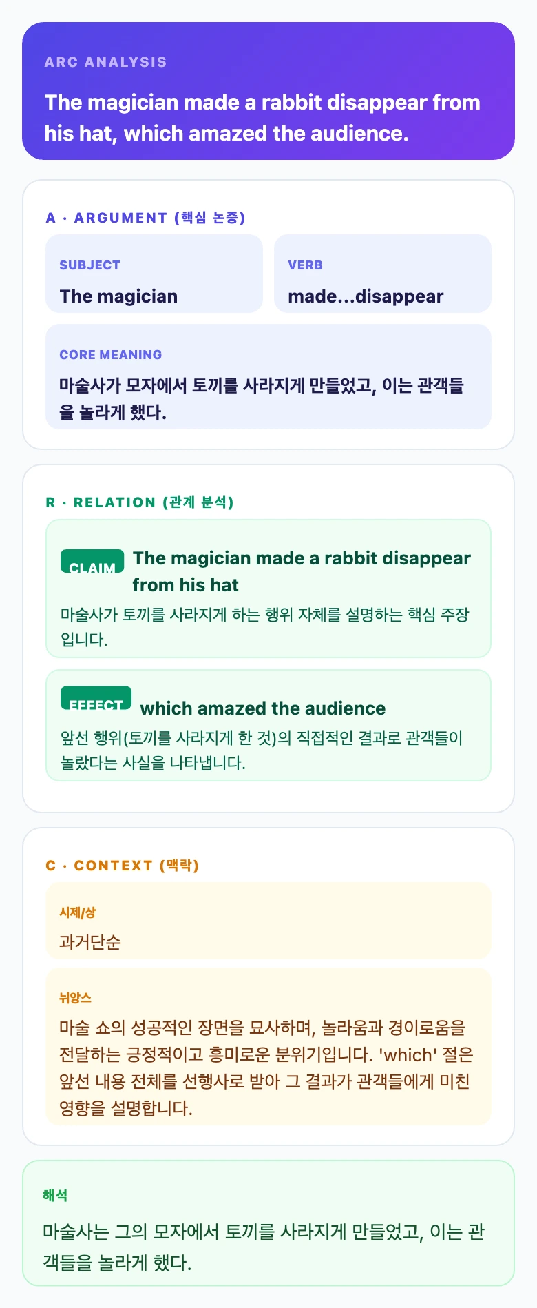 ARC 논리분석 이미지