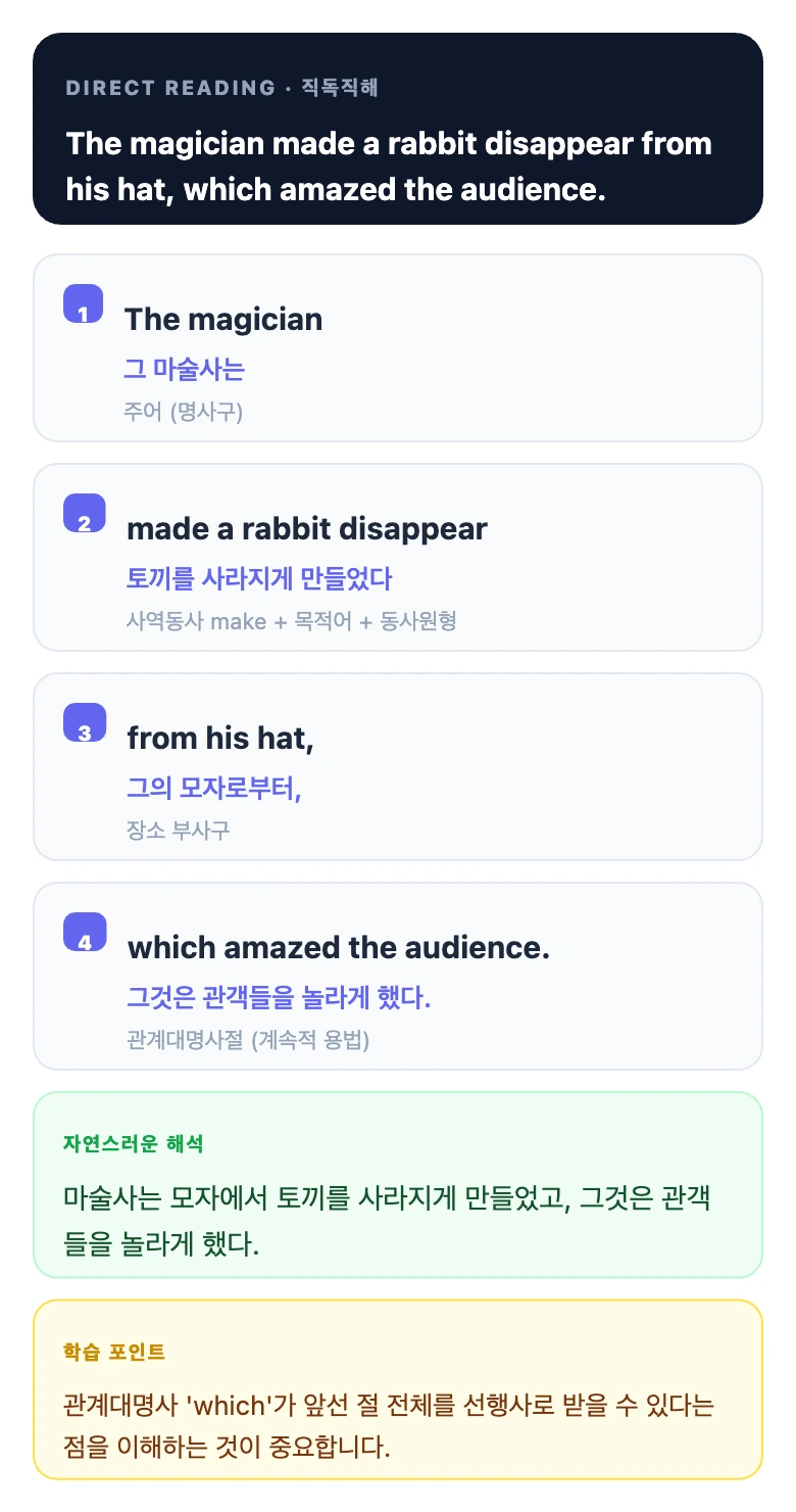 직독직해 이미지