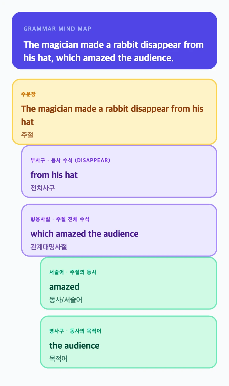 문법트리 이미지