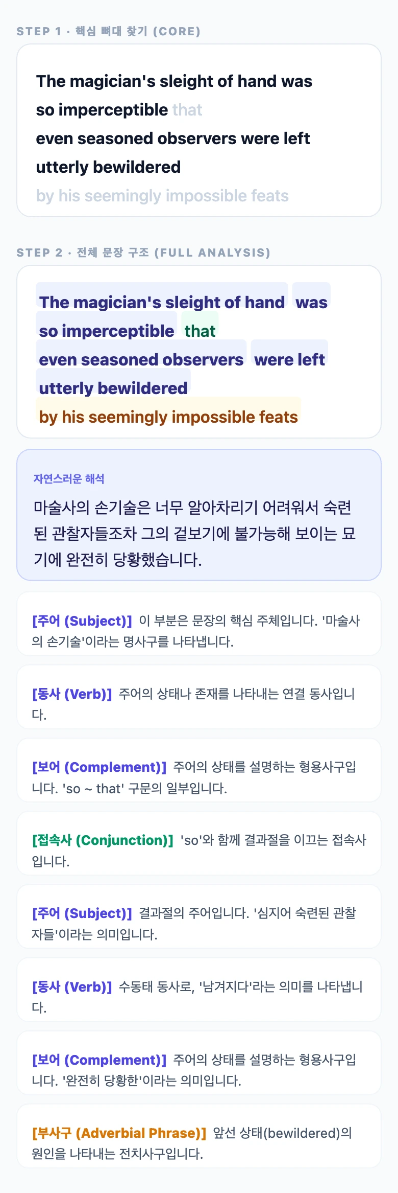 단계별 해석