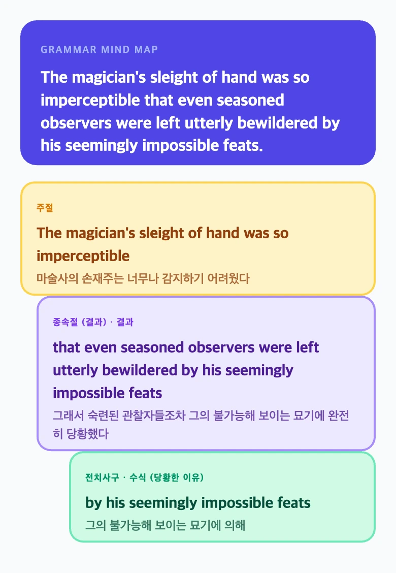 문법 트리 최종 분석