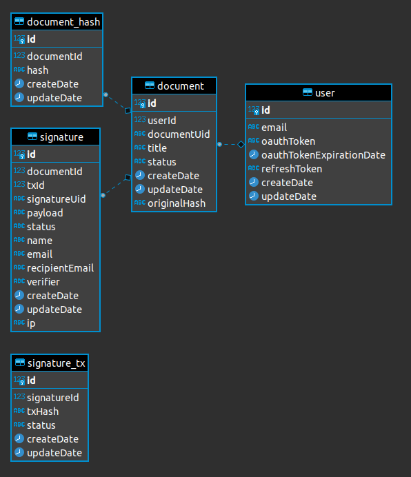 DB Diagram