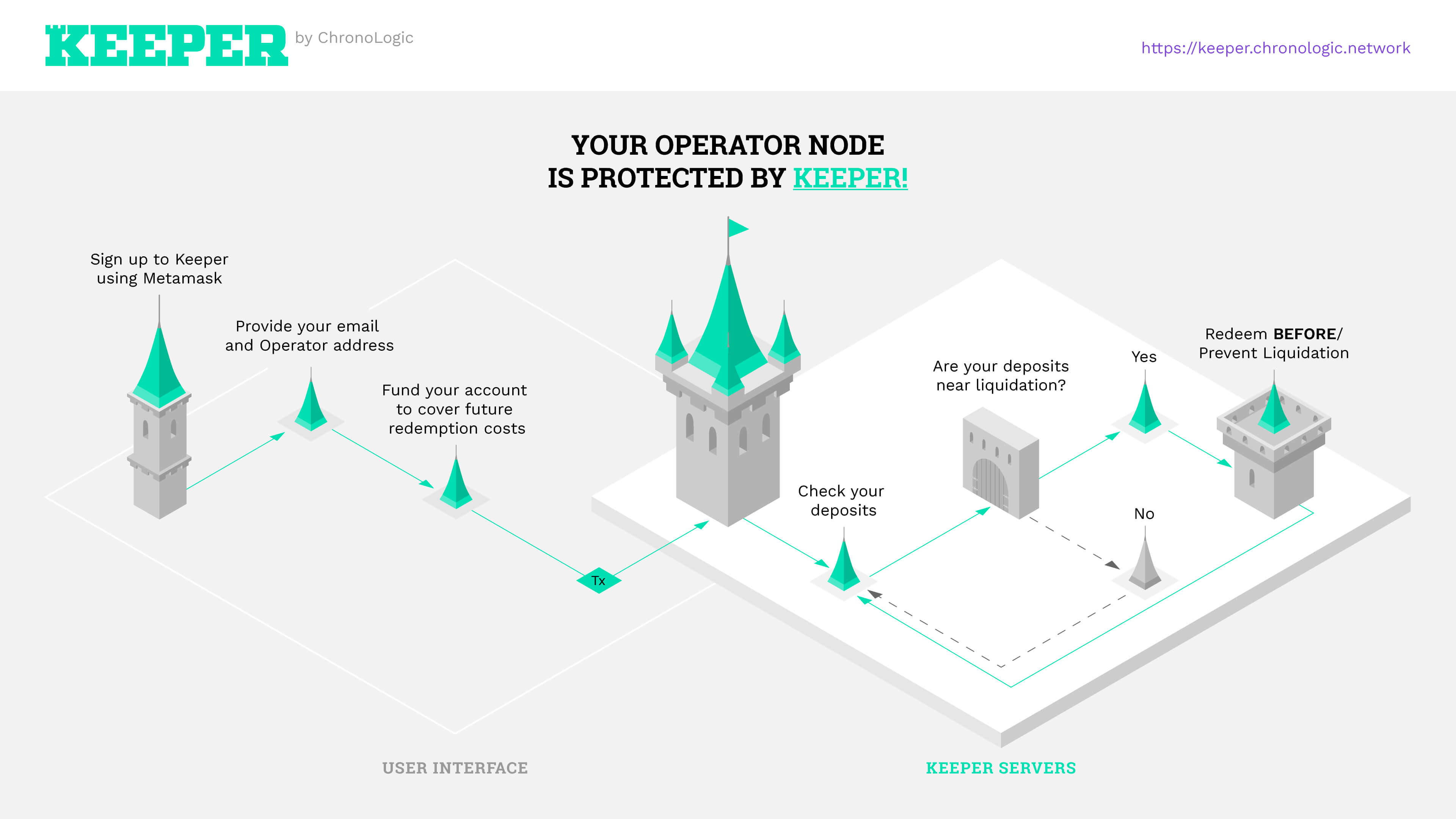 Keeper Diagram