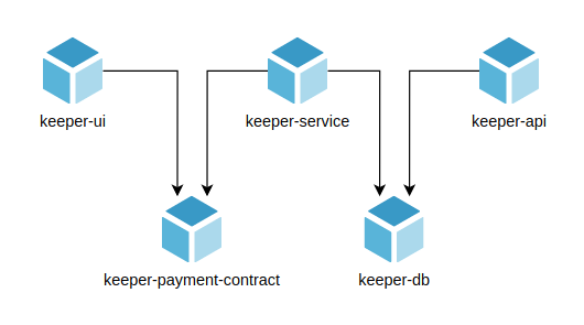 Repository Dependencies