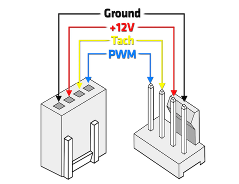 Fan Connector