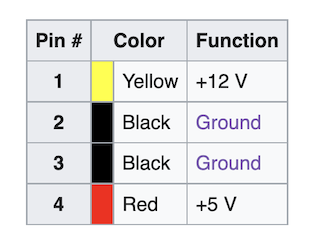 Molex pins