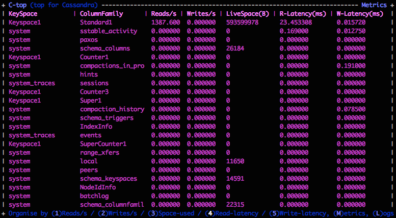 Ordered by read-latency