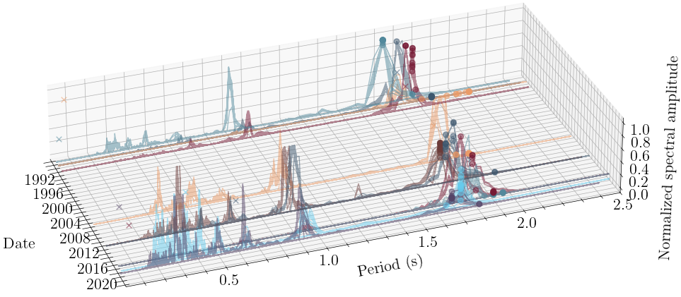 historical spectral density documentation