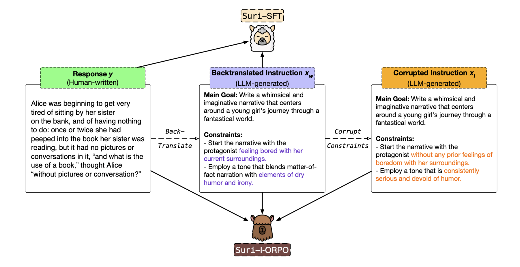 TopicGPT Pipeline Overview