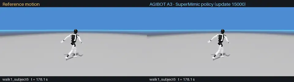 A3 reference / policy · separately initialized segments
