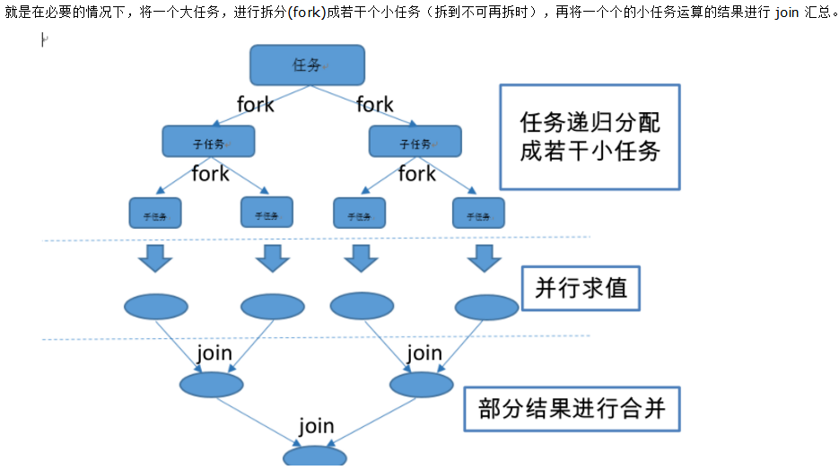 fork/join过程图