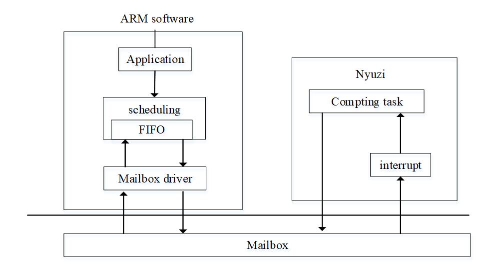 softwareArch