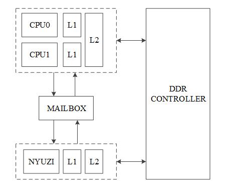 systemArch