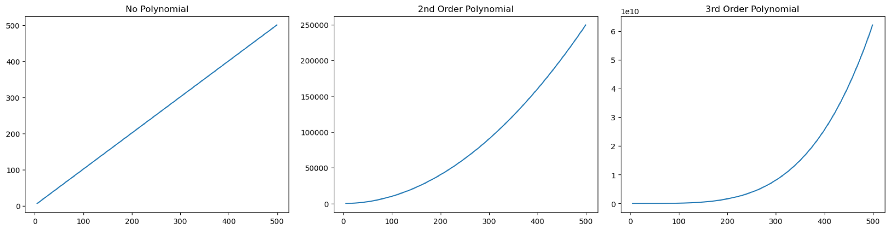 polynomial
