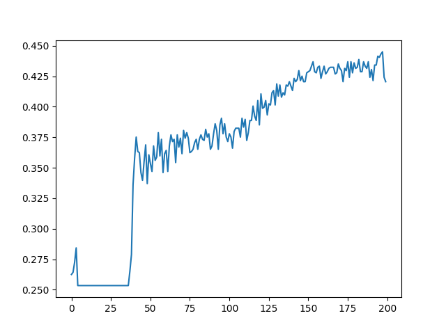 validation accuracy