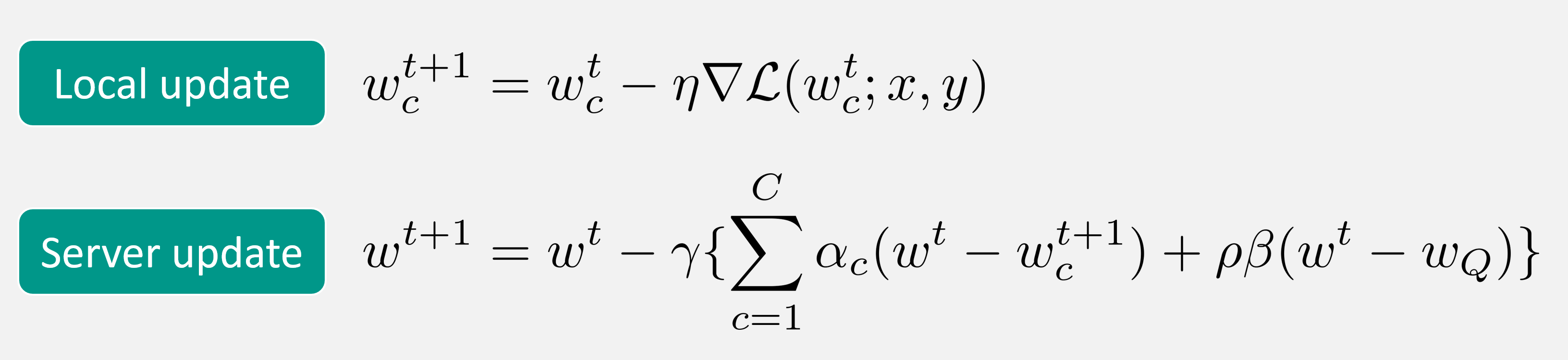 Federated Optimization