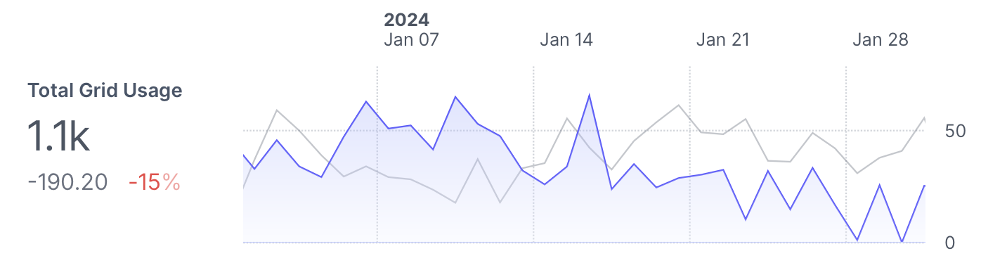 January 2024 (blue) vs 2023 (grey)