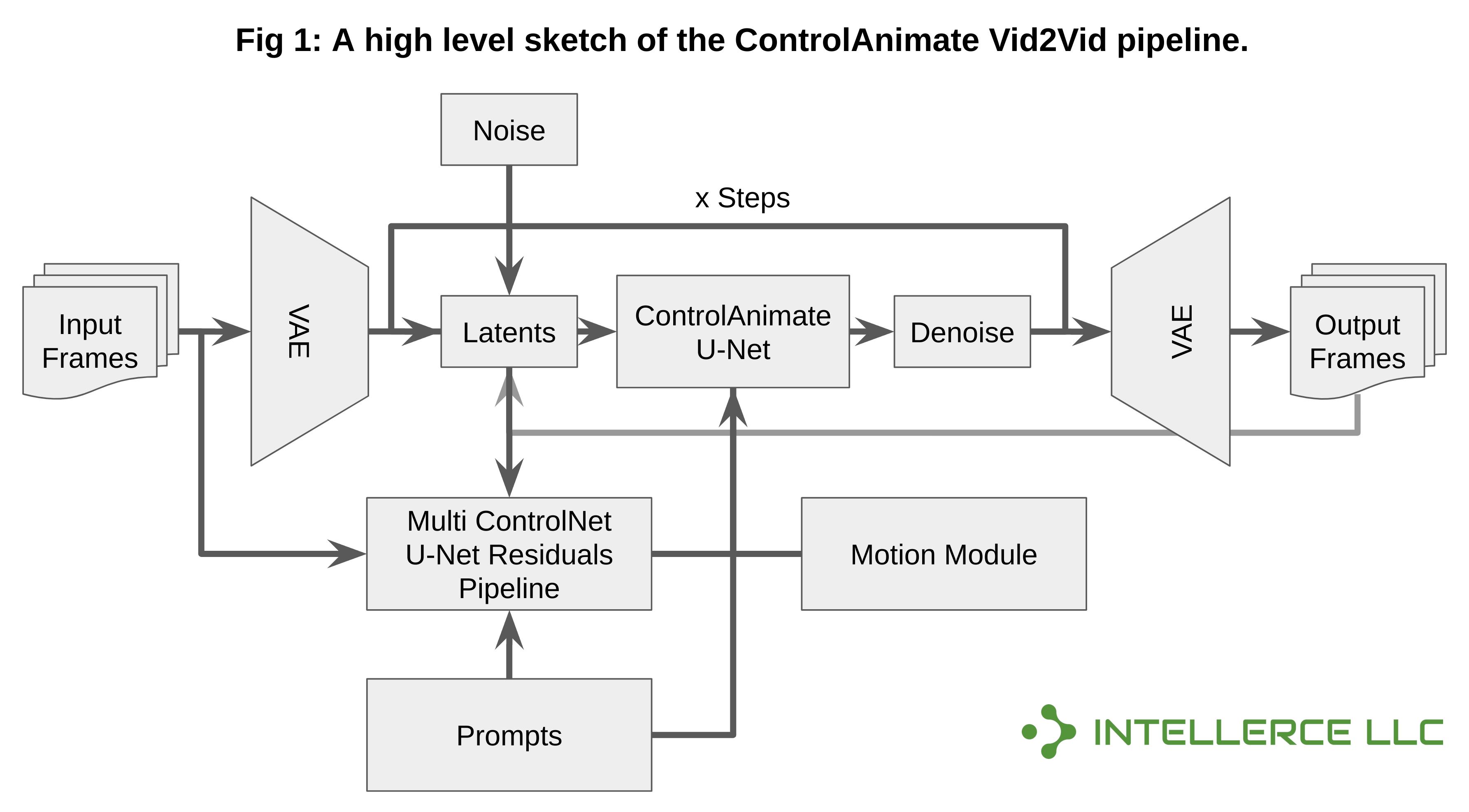 ControlAnimate