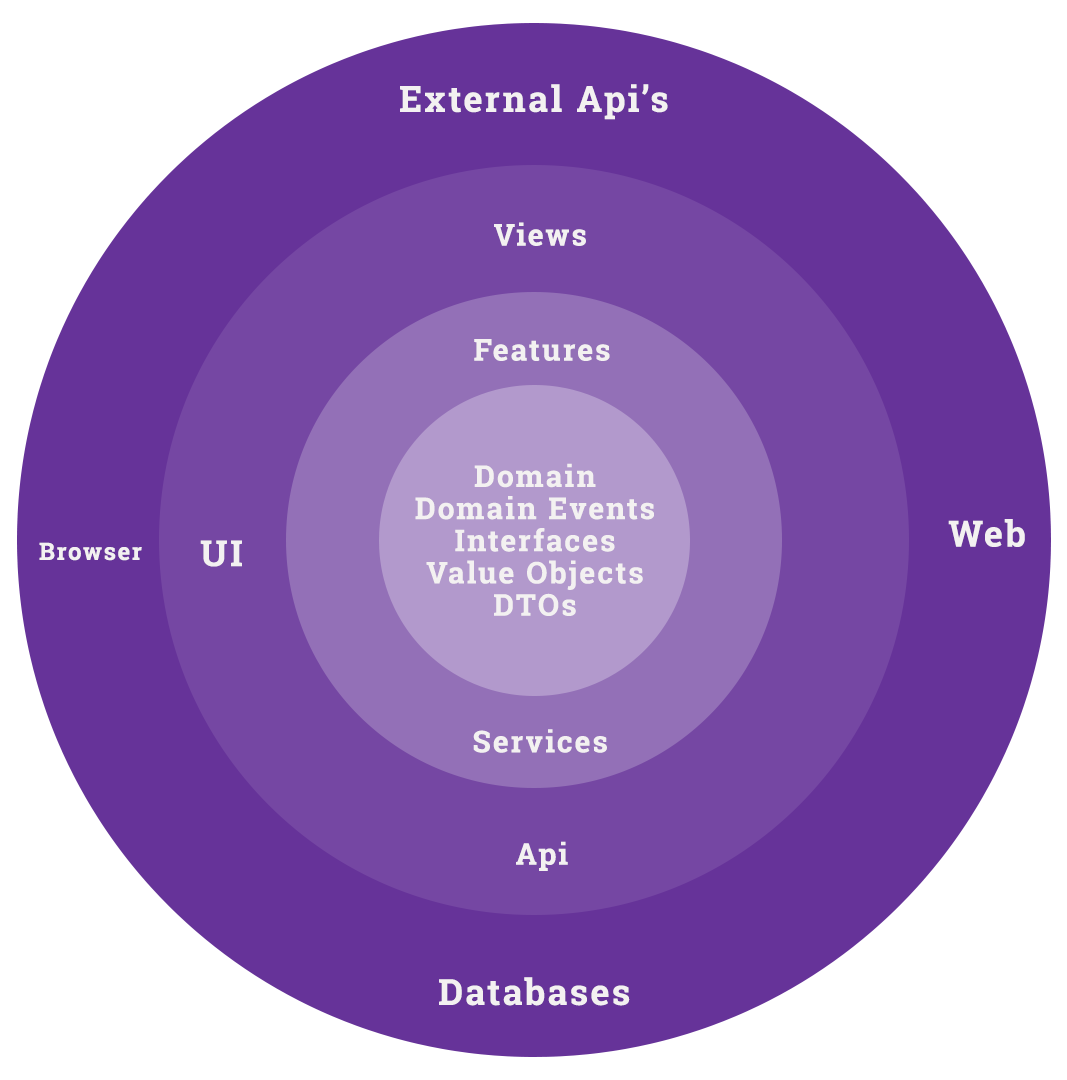 clean-diagram