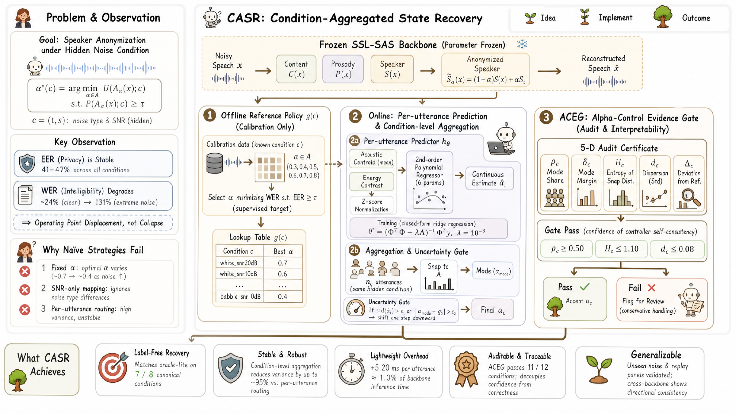 assets/casr_method.png