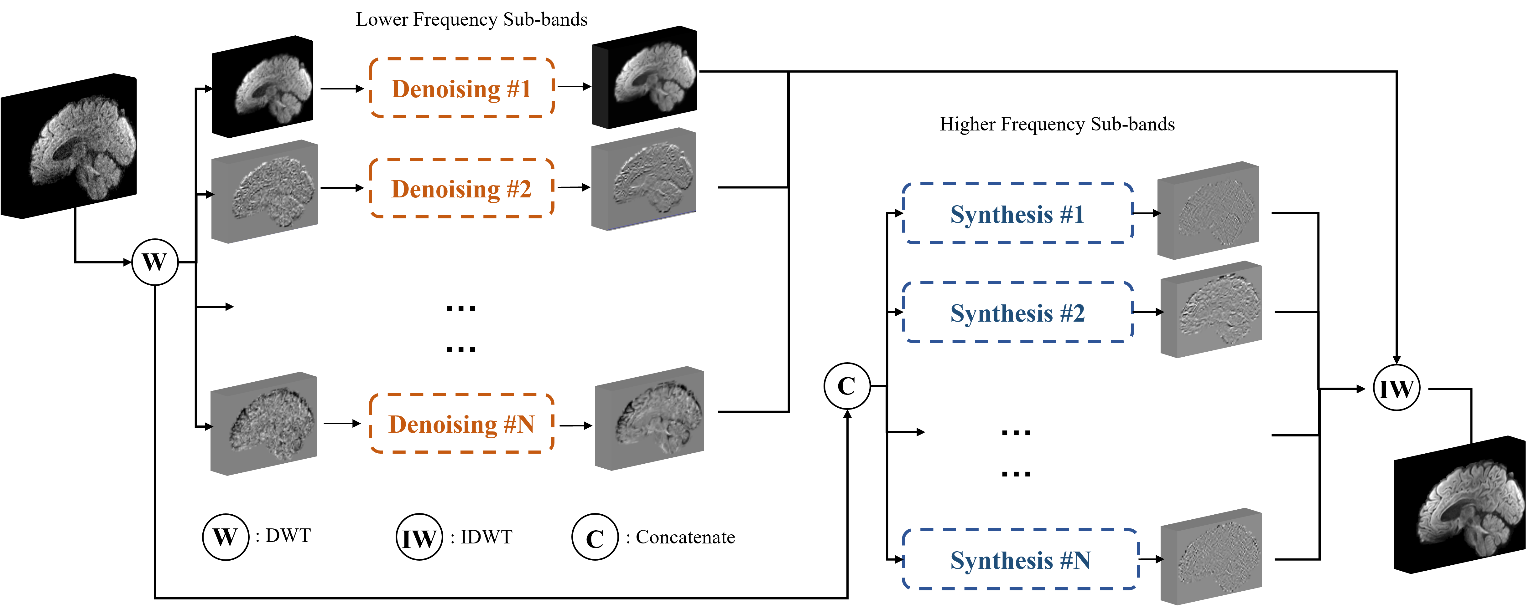 System pipeline