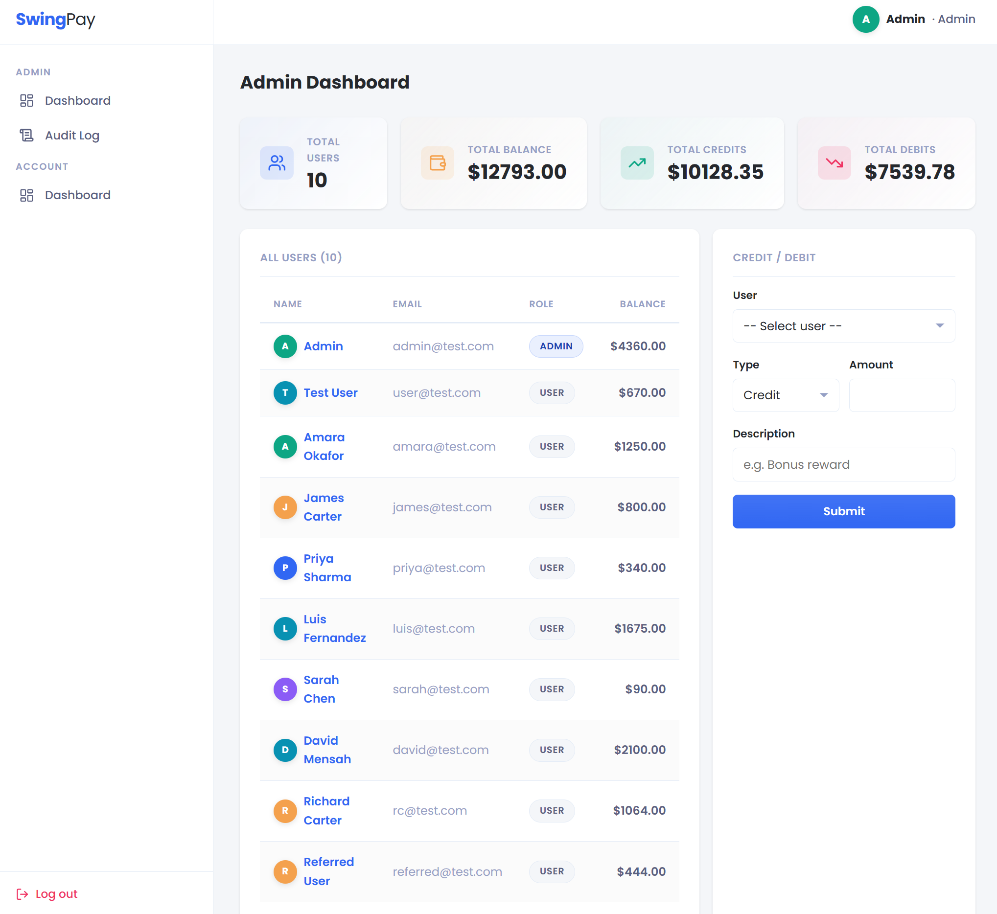 SwingPay admin panel
