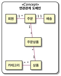 기본관계 도메인