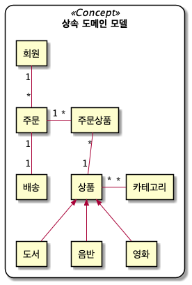 기본관계 도메인