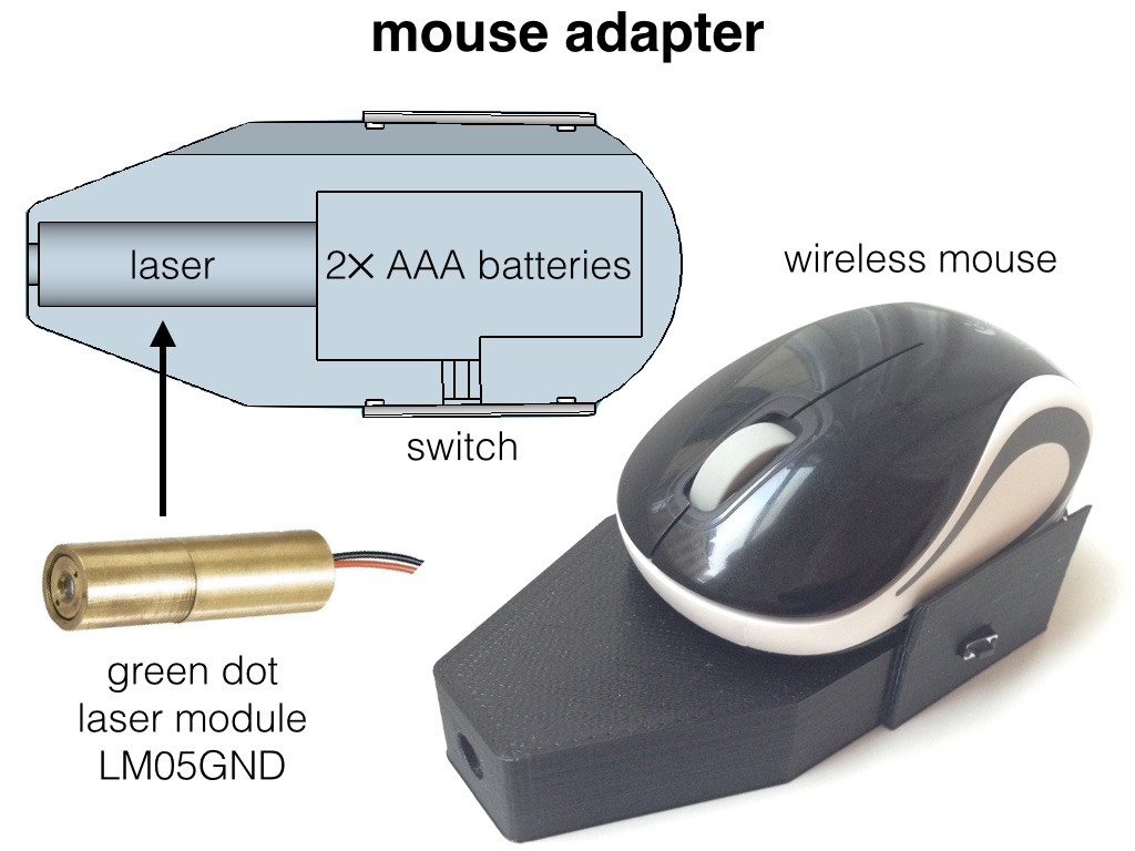 MouseAdapter