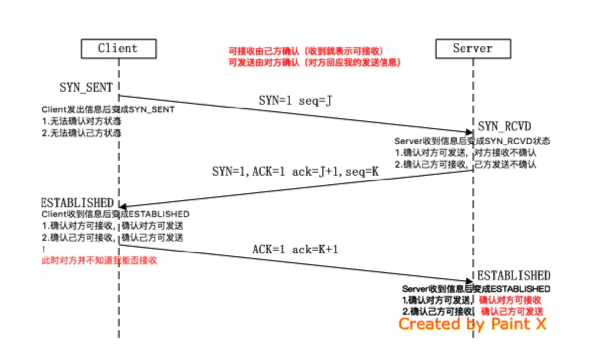 TCP三次握手