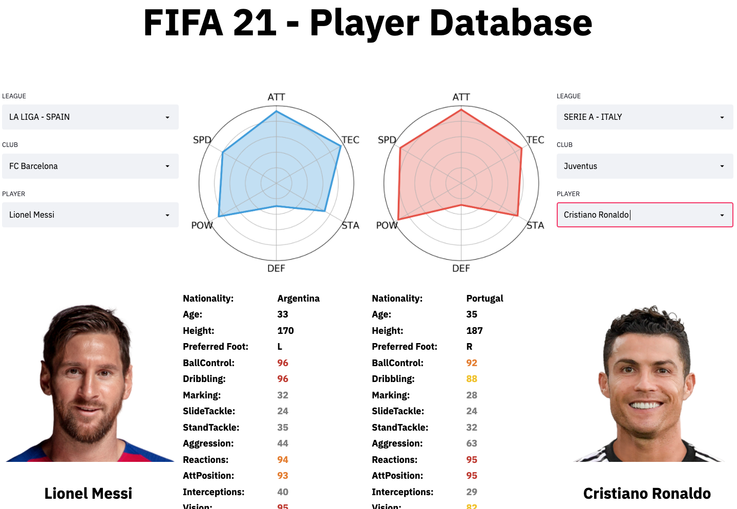 GitHub chunmusic/Fifa21_Player_Data Fifa21 player data interactive
