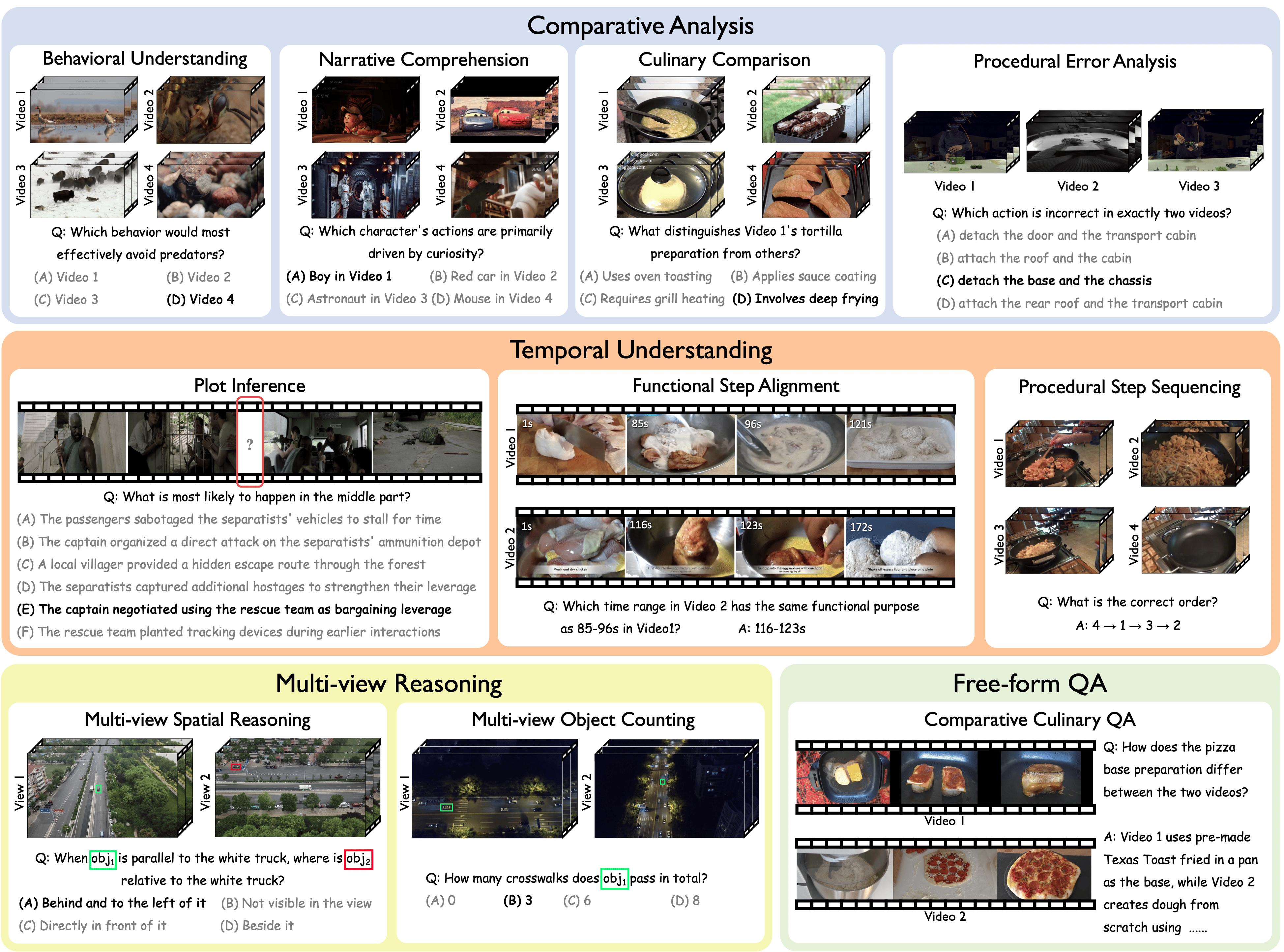 CrossVid Examples