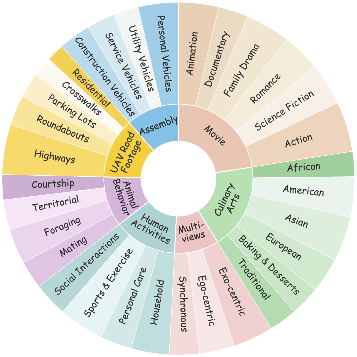 Genre Distribution