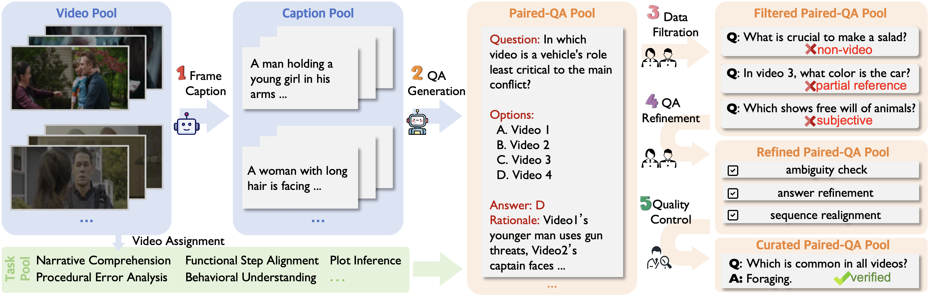 Evaluation Pipeline
