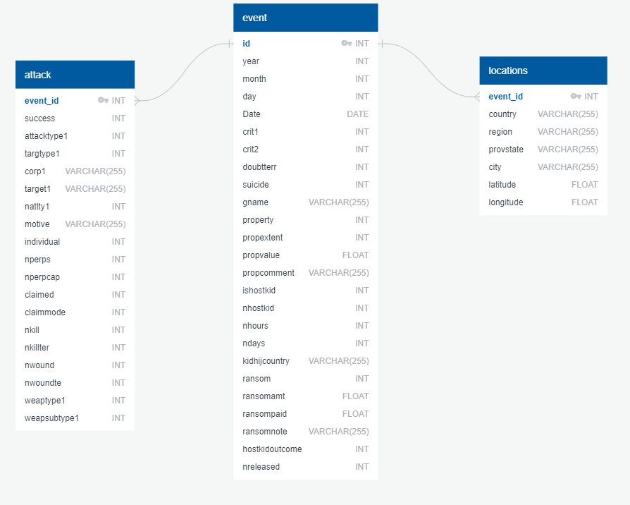 Screenshot of my Entity Relationship Diagram (ERD) image, added in the Markdown.