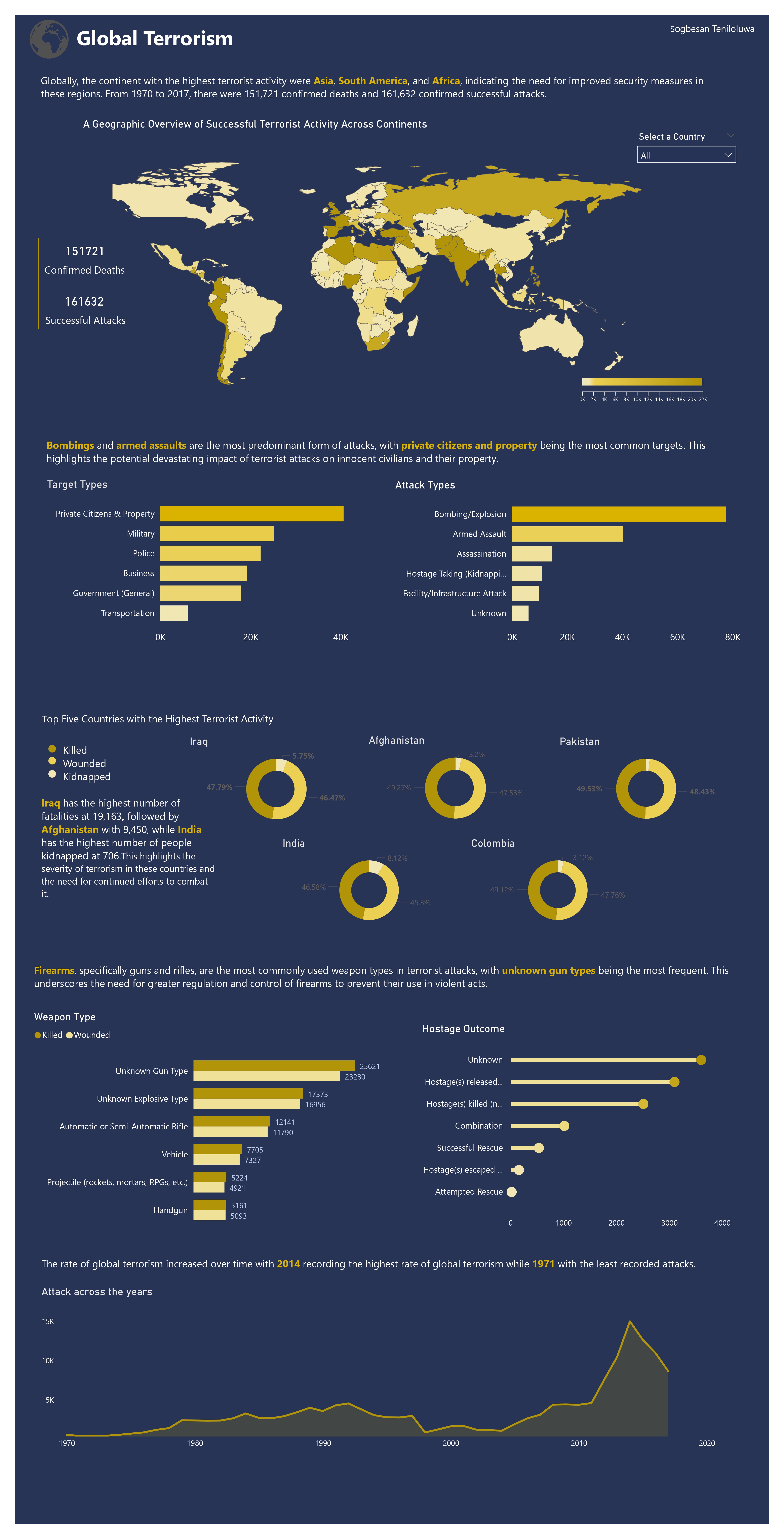 Global Terrorism Dashboard image, added in the Markdown.