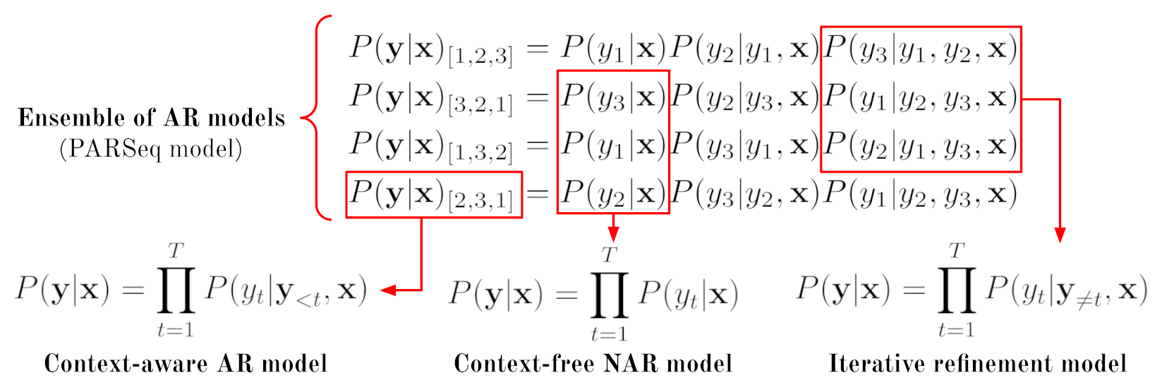 Unified STR model