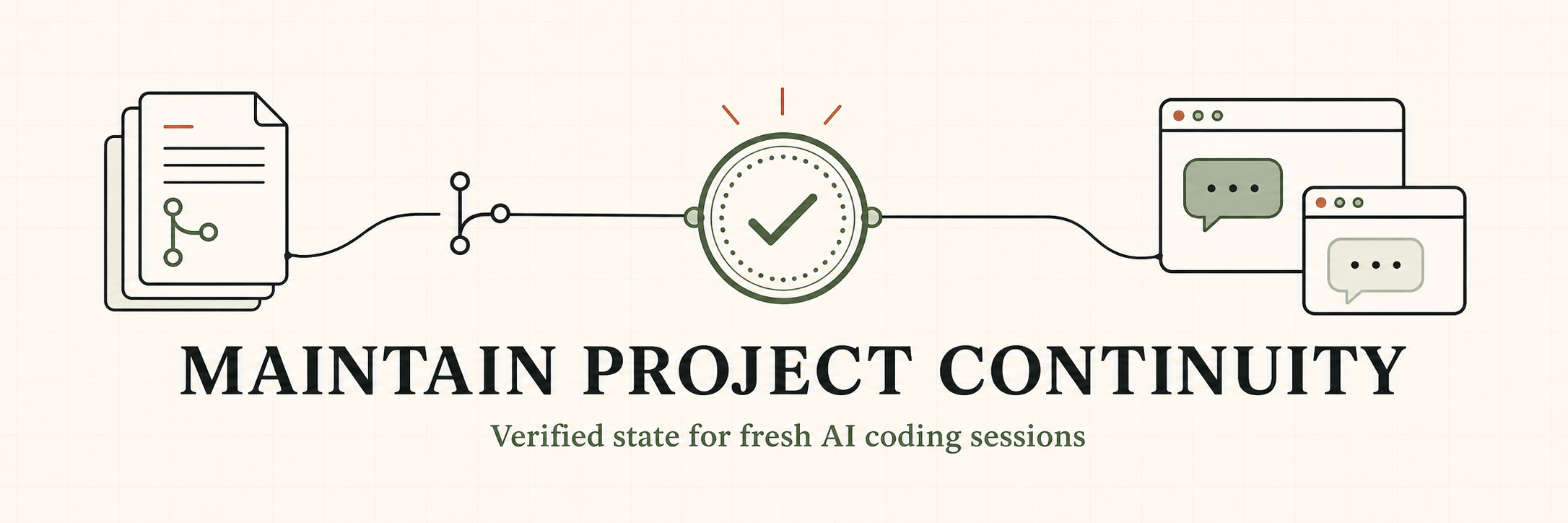 Maintain Project Continuity: verified state flows from repository documents through a checkpoint to fresh AI coding sessions
