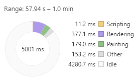 unoptimized time graph