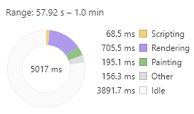 unoptimized time graph