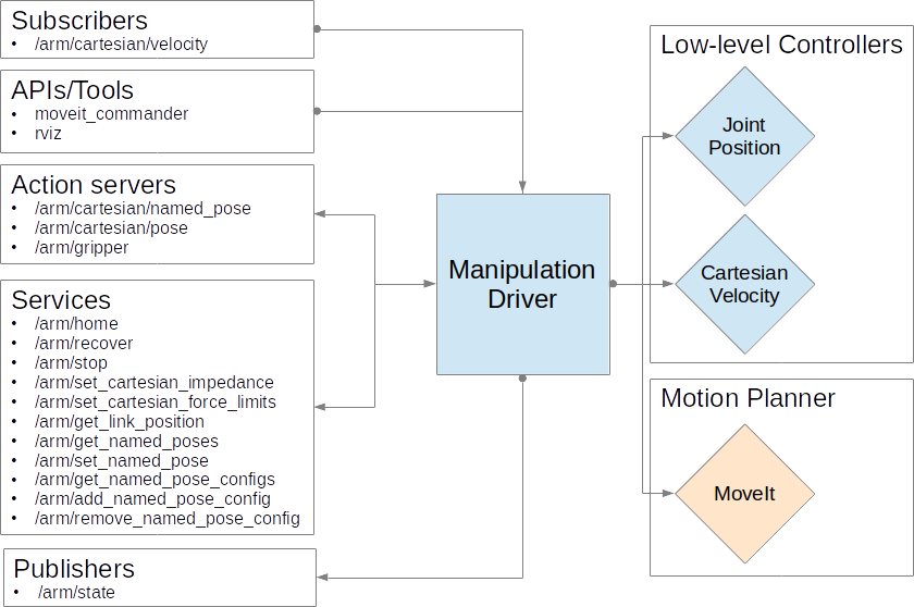 system specification